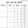 ベーシックインカム㉒_真の国民主権を①_選挙制度の考察①_2020/10/17