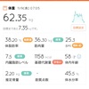 62.35kg 前日比-0.15kg