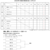 第68回大会の組み合わせ抽選を実施しました。