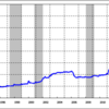 国債の日銀引受