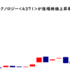 コアコンセプトテクノロジー<4371>が後場株価上昇率トップ2021/11/17