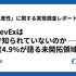 「開発生産性」に関する実態調査レポート概説#5 なぜDevExは日本で知られていないのか ── 認知度4.9%が語る未開拓領域