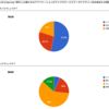 JJUG CCC 2017 Spring 参加&スポンサーセッション登壇 #jjug_ccc