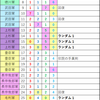 戦国高校立ち回り考察１２　全エリアで貰える戦利品まとめ