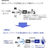 NEC、5Gネットワークを通信要件に応じて動的に制御するRAN自動最適化技術を開発