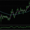 EURCHF:H4とM15の分析_2025/01/27