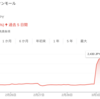 株価急騰　イオンモール