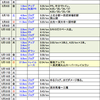 2016年5月の練習