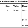 STM32F411 BlackPill USB Speaker ISO（２）アイソクロナス転送