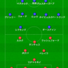 マンチェスターユナイテッドvsサウサンプトン プレミアリーグ第29節 18/19