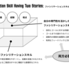 自分の専門性とファシリテーションのコンビネーションを整理する