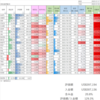 2023/2/24 保有銘柄動向　見てるだけぇ