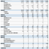 病院の財務諸表を読みほどく：①損益計算書の解説