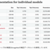 ラズパイで学習済みモデルを使った画像認識をしてみた