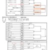 5/4：全日本学童.2回戦