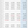 FX収支報告（2019年6月）もちこたえた6月