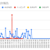  2023年3月6日週のトラリピの利益は17,087円でした