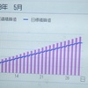 臨時休校と外出自粛に伴う電気使用量の変化状況_5月版（アラフォー共働き4人家族の場合）