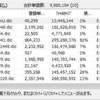 英辞郎1.44