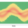 Deep Learningによる分布推定