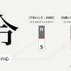 令和から読み解く日本の未来予想図