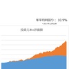 【資産寿命32.0年】為替にやられて虫の息（24年7月26日時点）