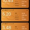 全力練で出し切った！