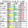 ２月９日（日）東京・京都・小倉競馬場の馬場見解【東京新聞杯、きさらぎ賞】