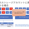 Azure Container Service における設計上の注意点