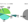 真太の朝活1/5〜1/17までの改善点