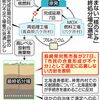 原子力政策さらに迷走…最終処分場選定に対馬市長が応募否定　それでも原発推進を譲らない岸田政権　 2023年9月28日