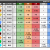 資源、構成部品の基本情報