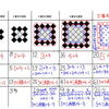 図形の規則性：その３