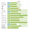 3月最終日にさようなら。