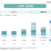 【23.3Q】三菱商事、三菱UFJの決算振り返り＆感想
