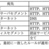 	 令和元年のIPA問題に挑む～安全確保支援士　PM1②～