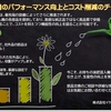 作物の収量向上に貢献する灌水システム