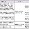 回復期リハビリテーション病棟での経験