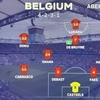 【EURO2024 グループE】ベルギー代表の戦術を分析　次世代の戦術!?