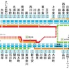 JRの名称公募の闇〜【番外編】寿限無、寿限無、五劫の擦り切れ• • •