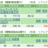 保有銘柄について(2024年7月29日)