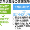 ＜定年退職後の手続きは？＞（上）社会保険　正確な情報集め判断を - 東京新聞(2018年6月21日)