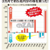 ３つの記事から今後の株価を予想する