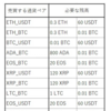 CROSSexhange　じゃあいくらからはじめられるの？