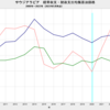 2023/5　サウジアラビア　経常収支均衡　原油価格　54.71 ドル／バレル　△