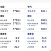 医師国家試験をほぼ紙のQBだけで受けた話  前半