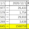 2020年11月の記録（1,408,645→1,568,759）