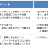 エージェント経由で転職するより、直接応募やリファラルのほうが高い年収オファーが出るというのは本当か？