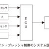 前進4段のロックアップ機構付き電子制御式ATに用いられるAT・ECUの制御：平成29年3月実施1級小型問題20
