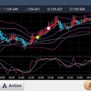 230126 ドル円状況判断
